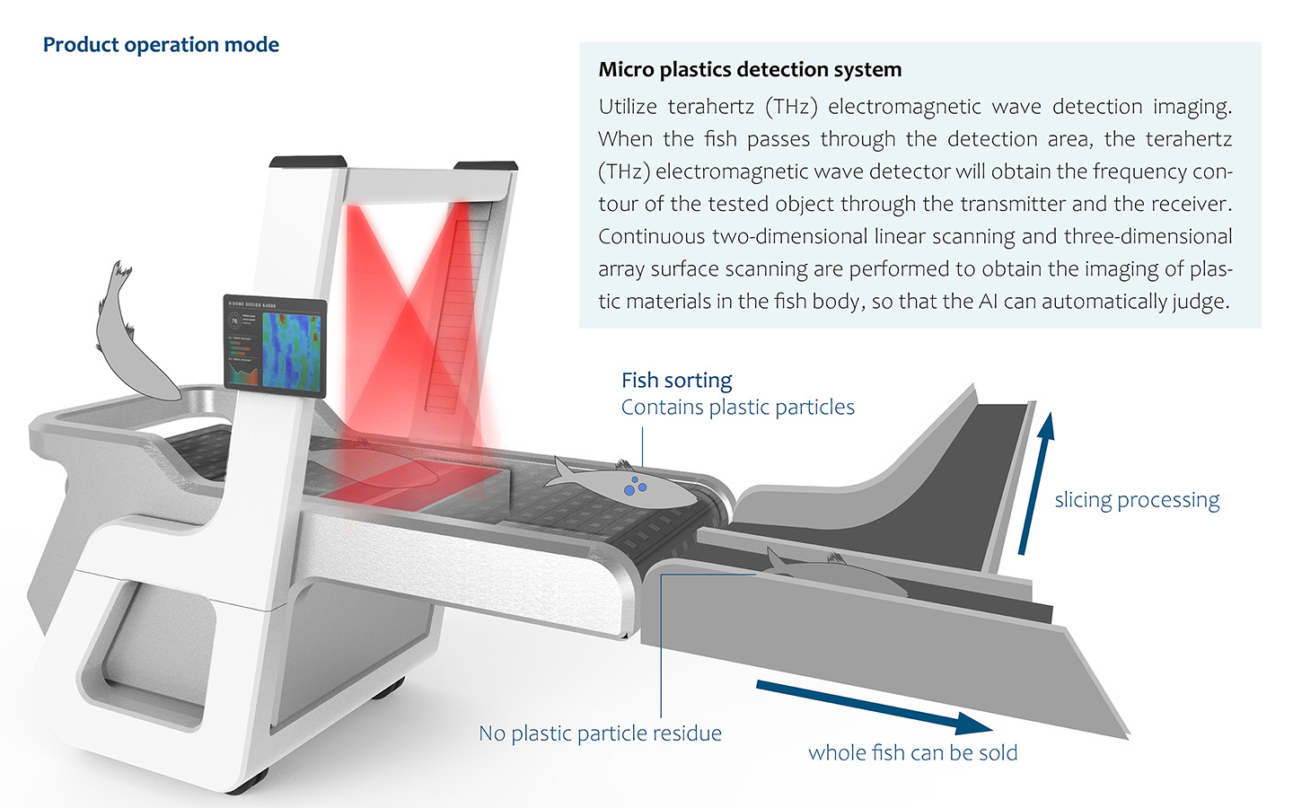 S.F.P.D. Micro plastics detect