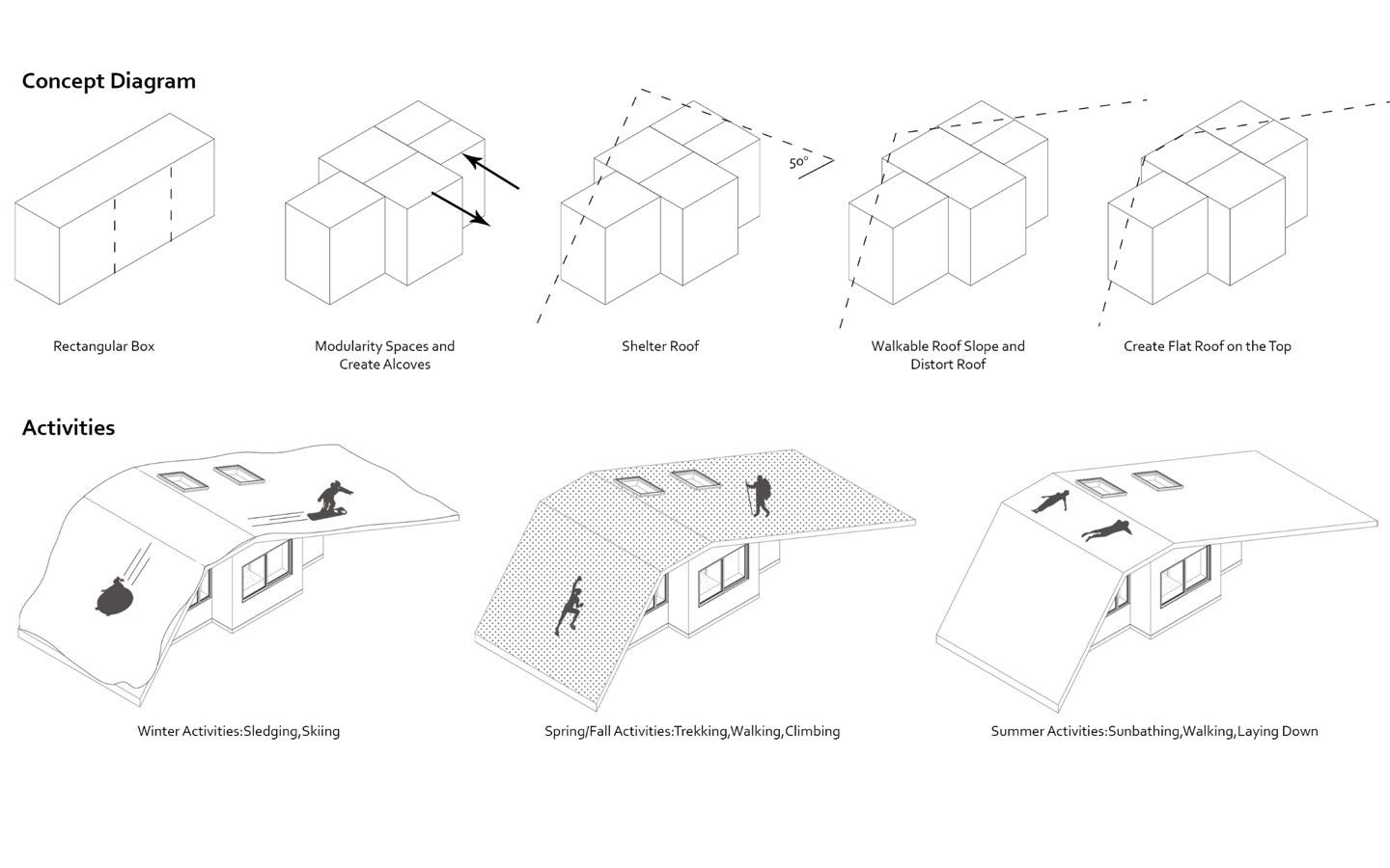 Activity Earth House