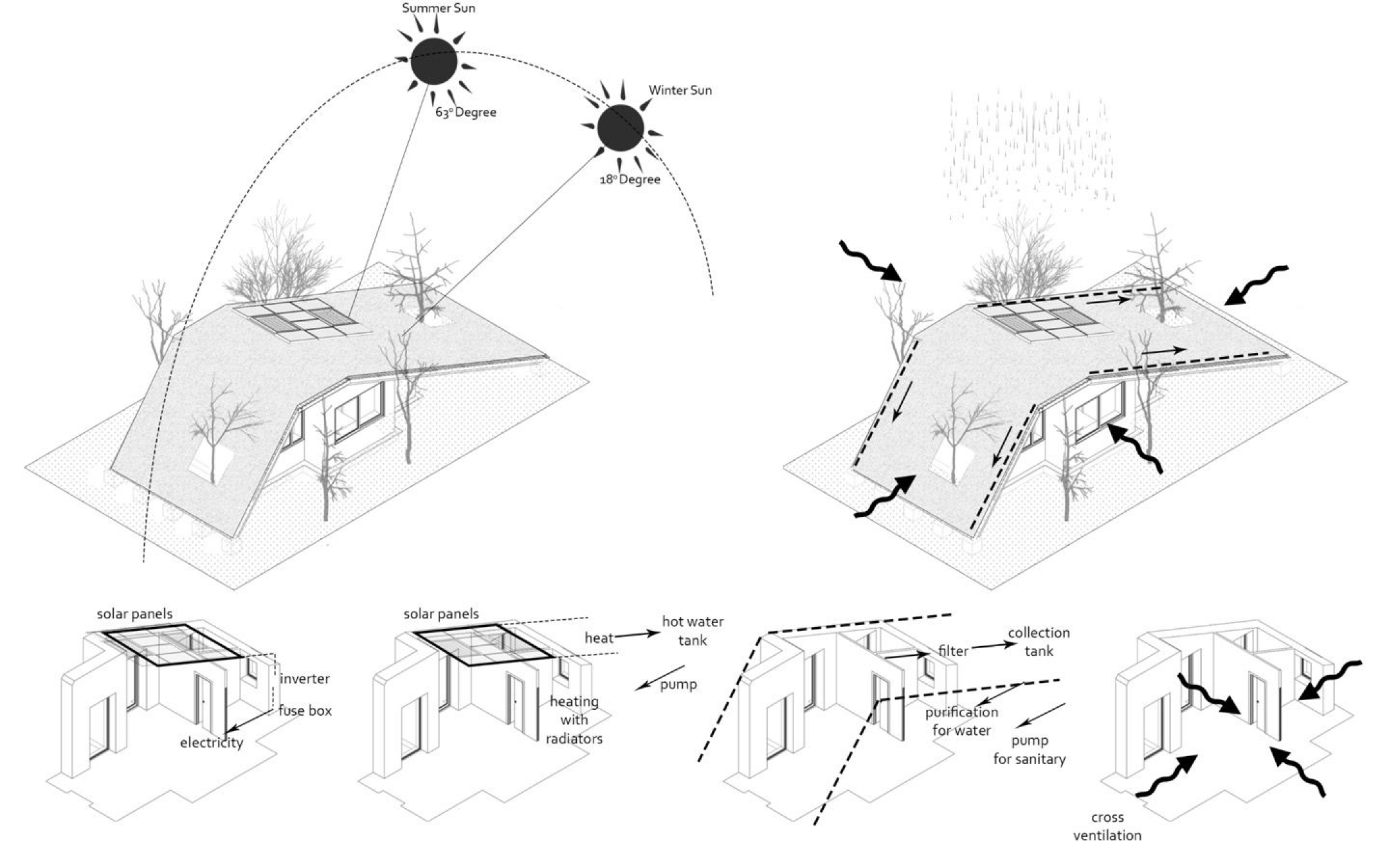 Activity Earth House