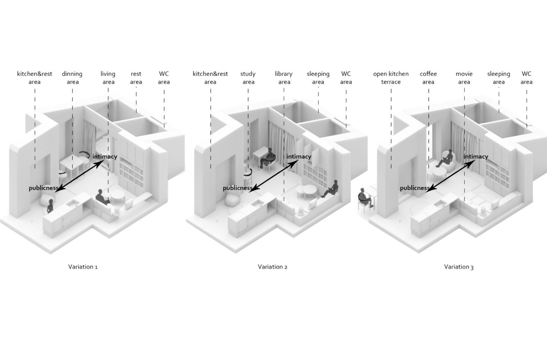 Activity Earth House