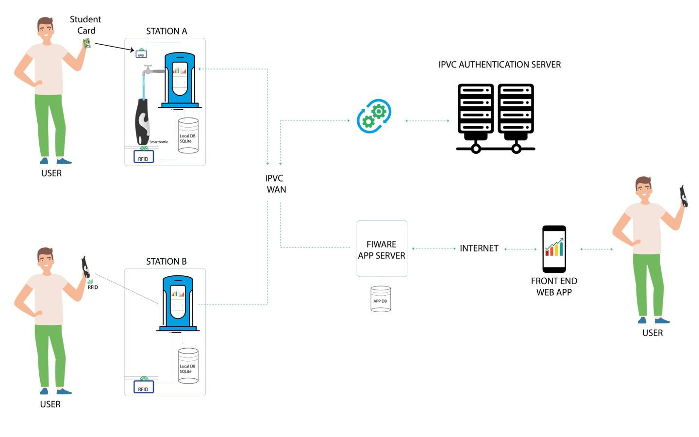 Smartbottle Refill_H20