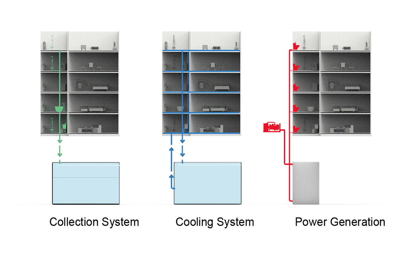 Thermostatic Communities