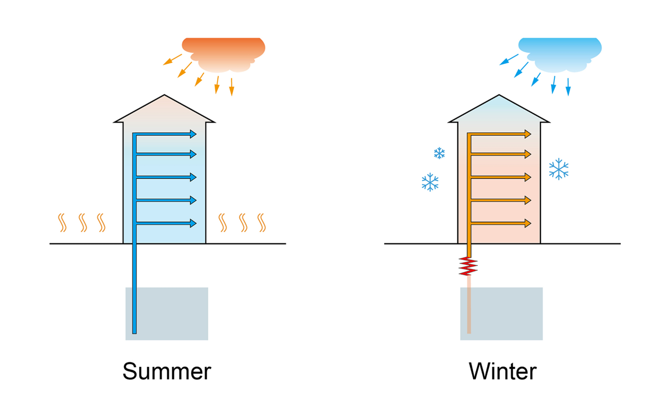 Thermostatic Communities