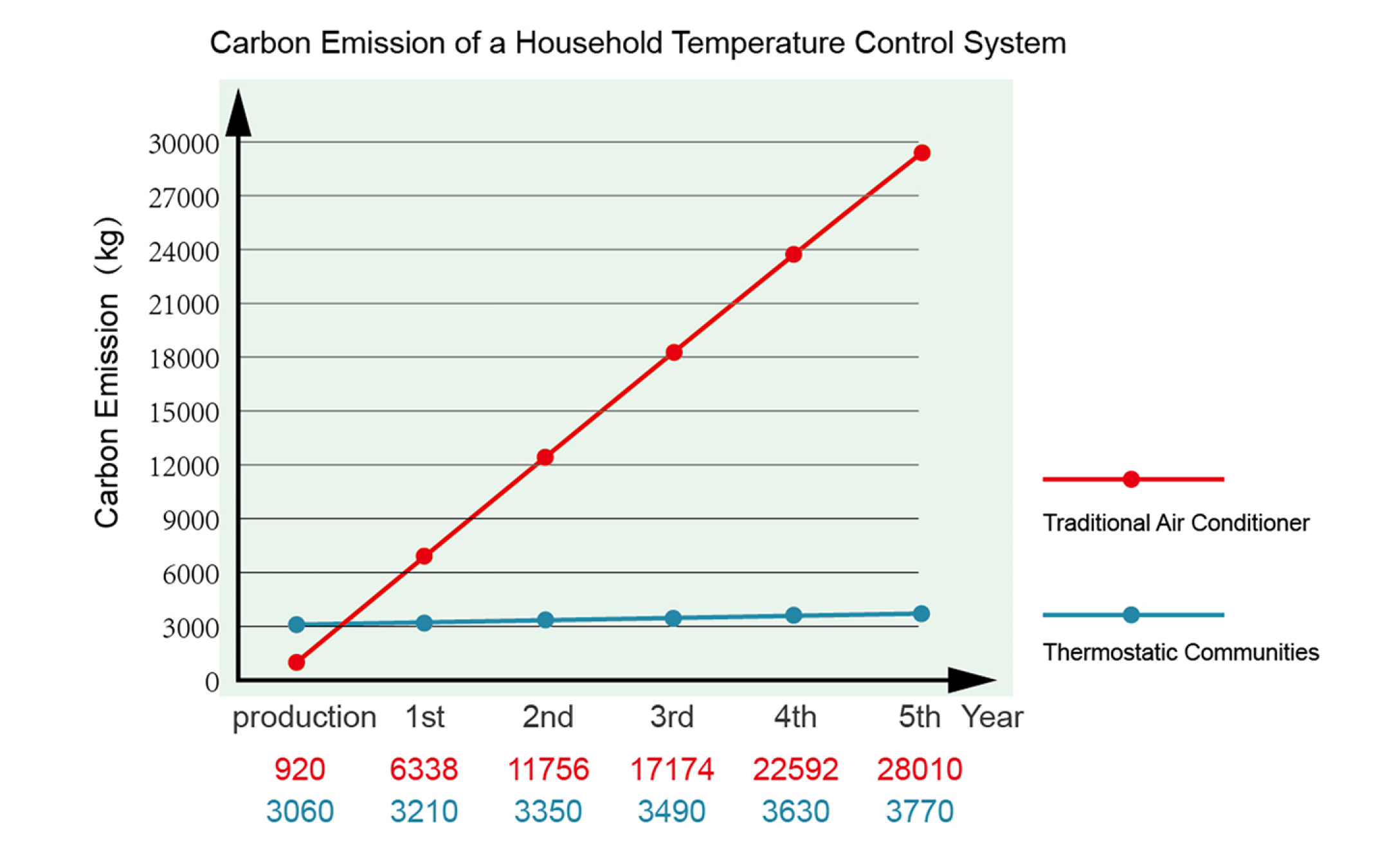 Thermostatic Communities