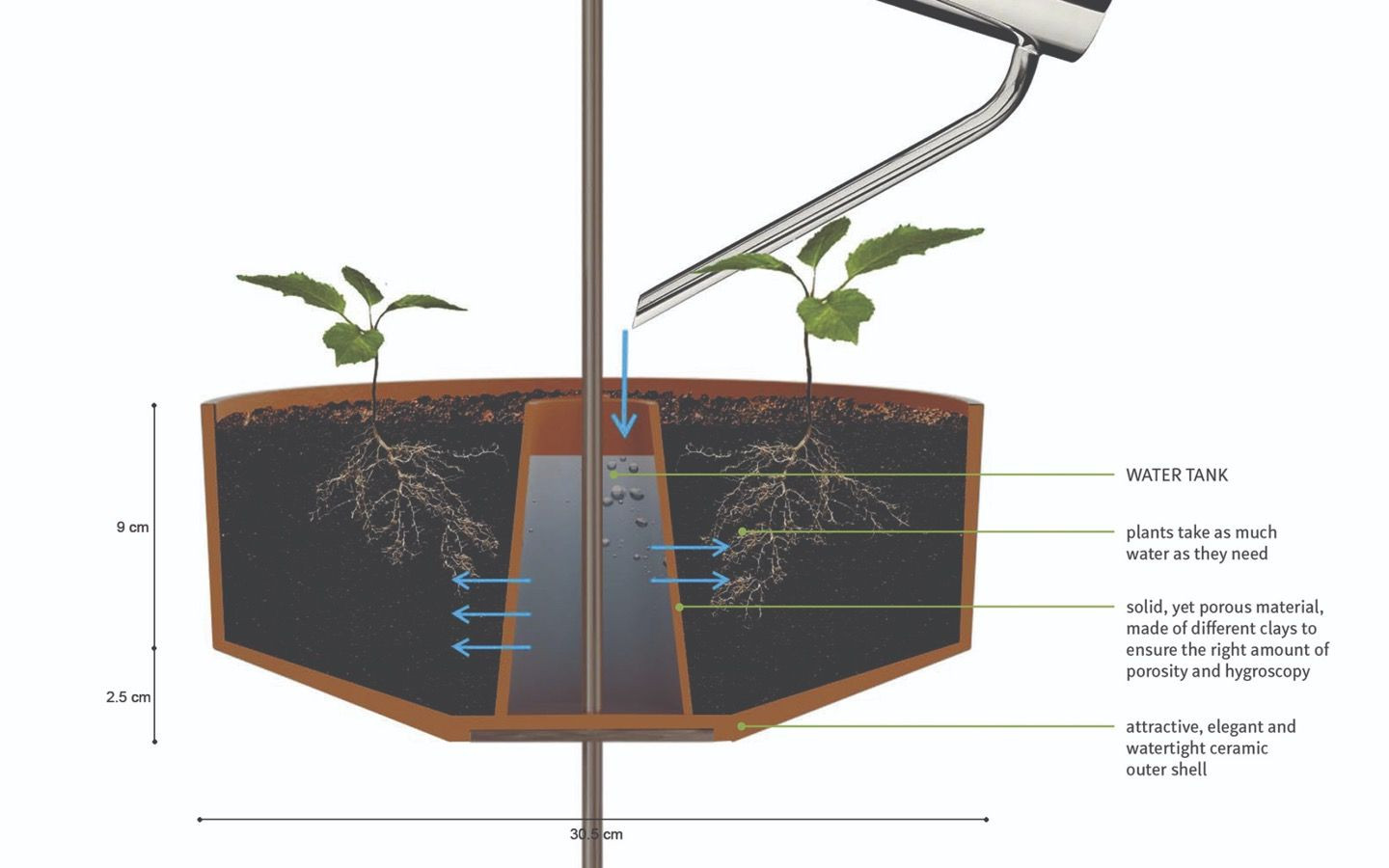 FREESBEE Green Product Award