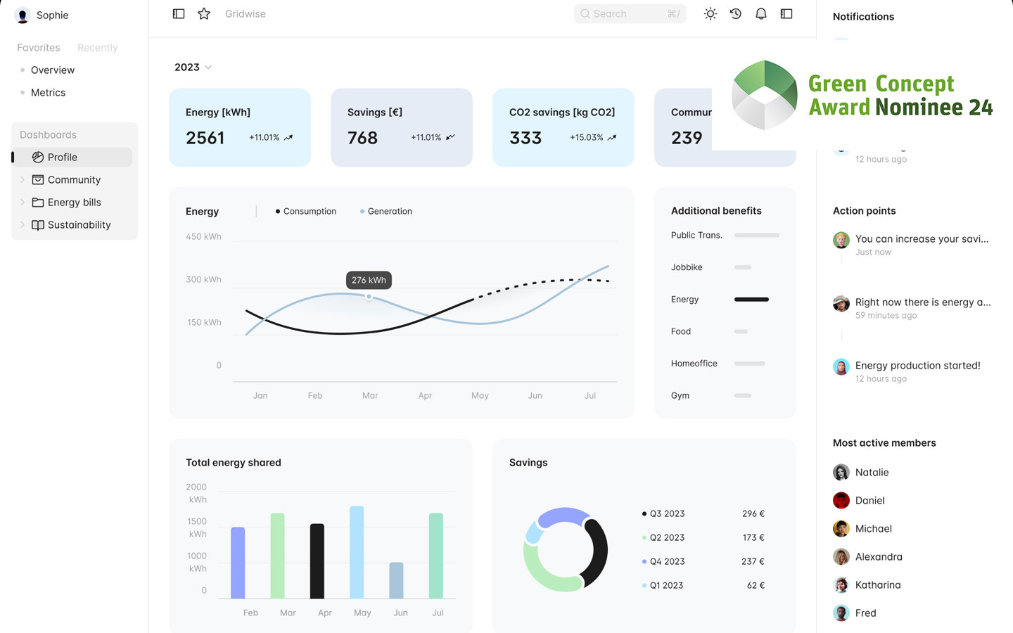 Gridwise Energy Sharing