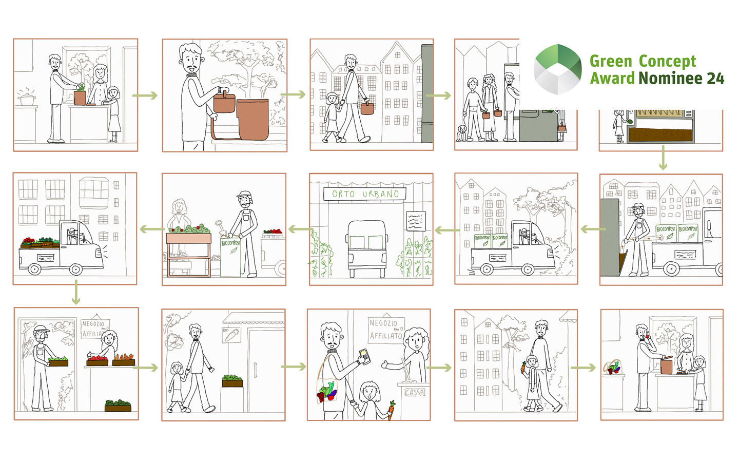 Food Waste Management System