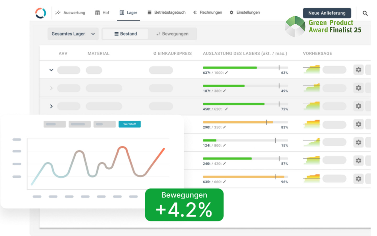 ContainerGrid