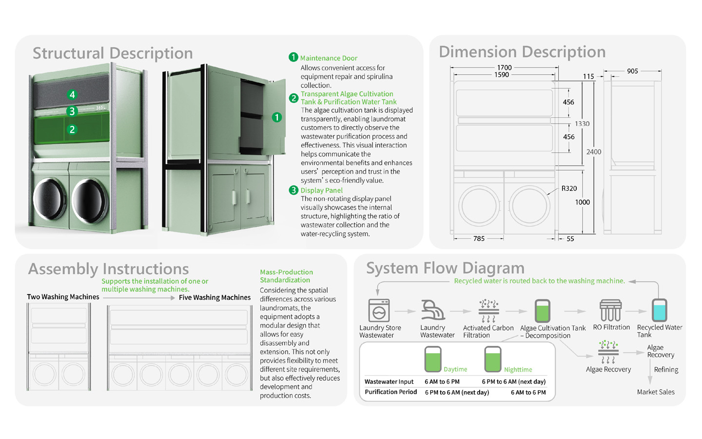 Algae-Purified Washing Machine
