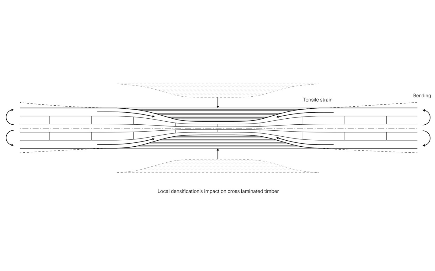 Locally Densified Timber