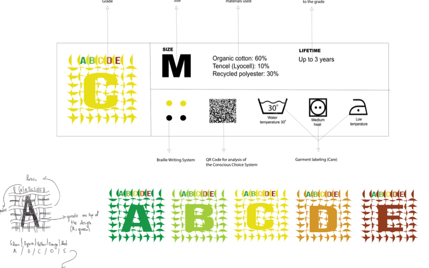 The Conscious Choice