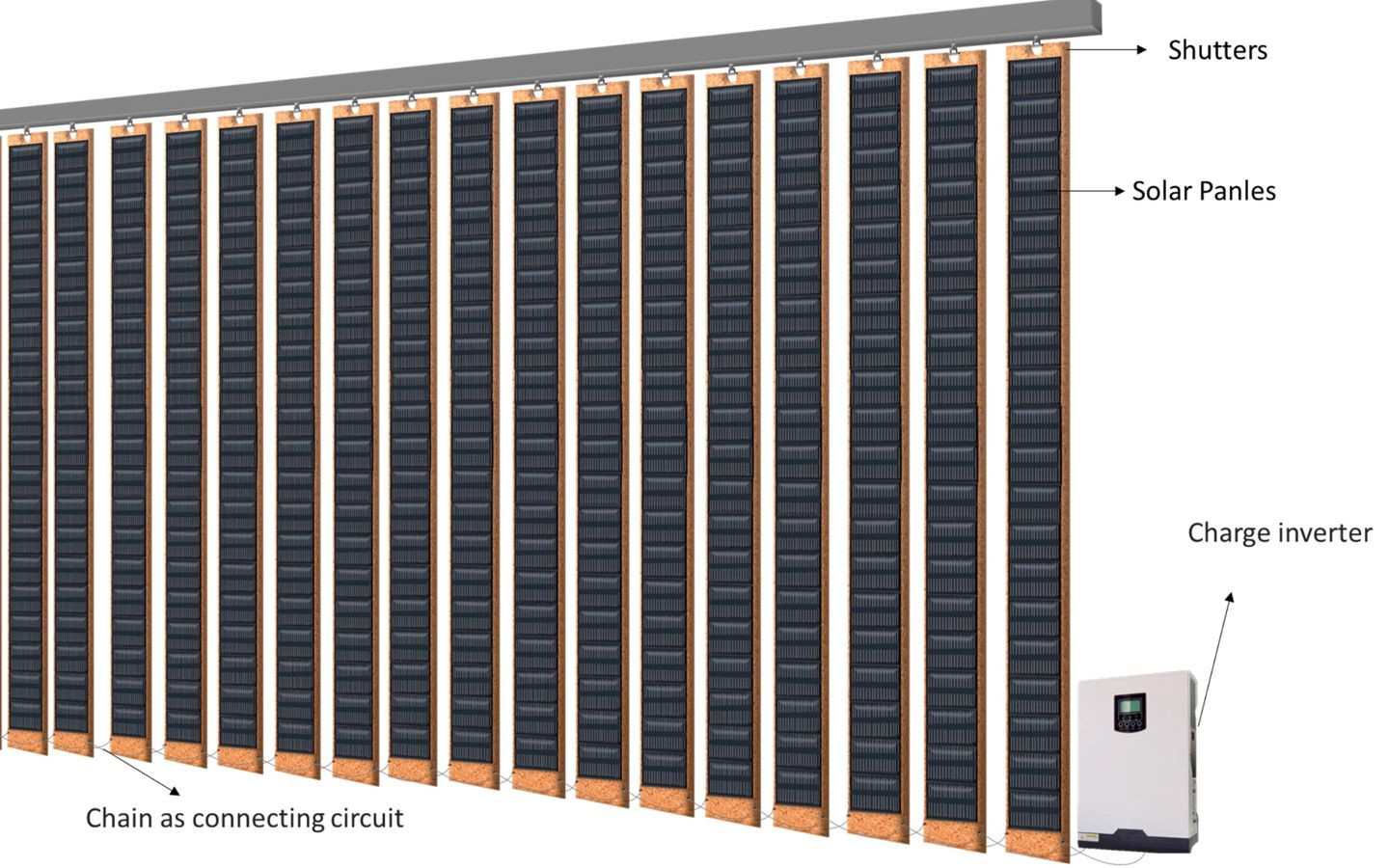 Fensterläden Sonnenenergie