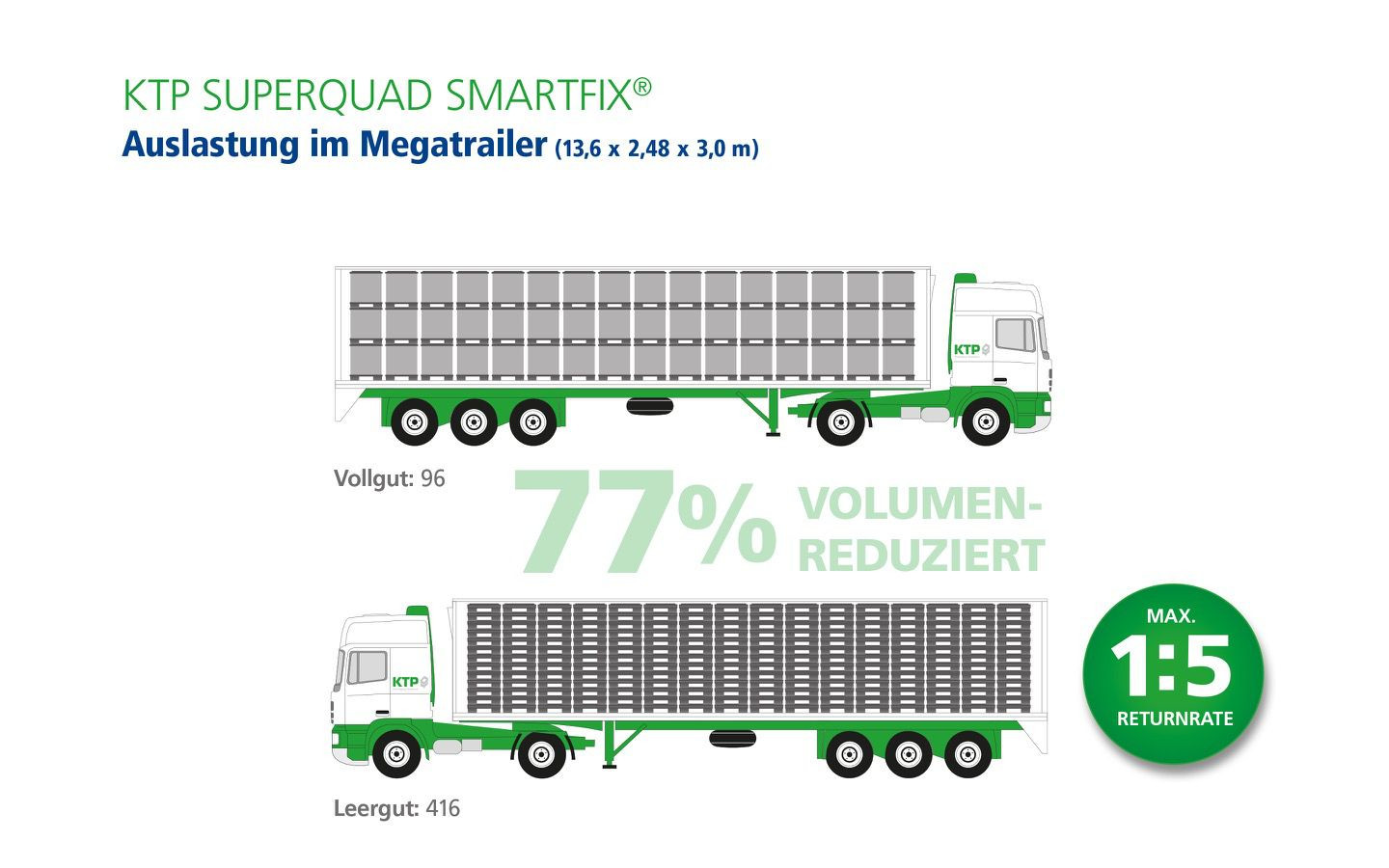 KTP SuperQuad SmartFix®